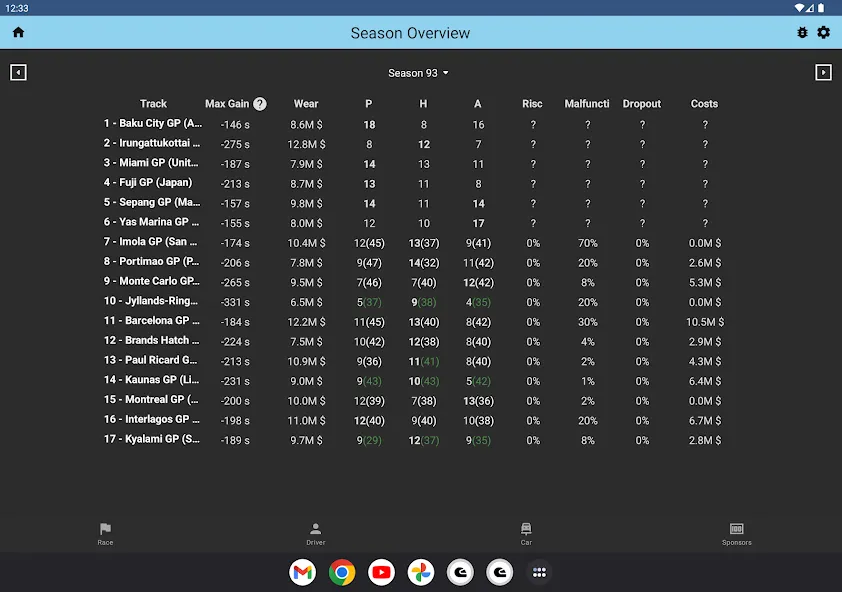 Gpro Assistant (Гпро Ассистент)  [МОД Много монет] Screenshot 4