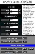 Room Lighting Design 